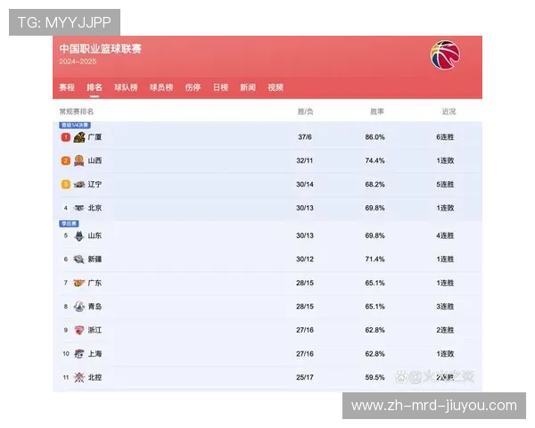 历届CBA总决赛冠军球队名单及赛季精彩回顾
